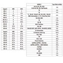 Hytrol-Model-MS-Support-Heights