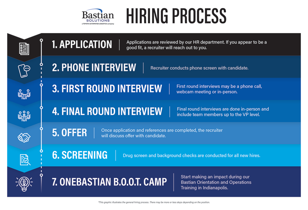 bastian-solutions-career-process-graphic-v3-1200px