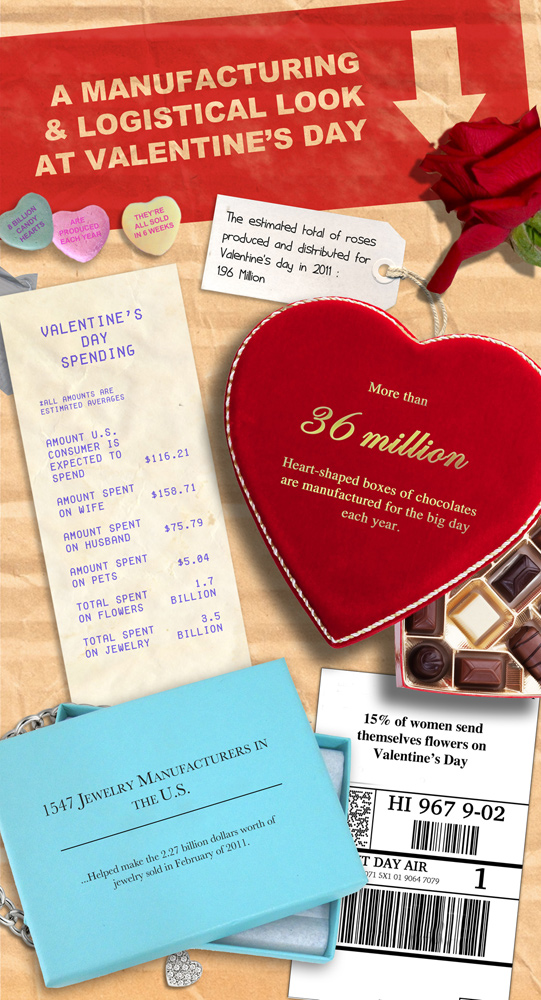 Manufacturing and Logistics Facts about Valentine's Day