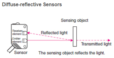 diffuse_reflective_photoelectric_photo_eye_sensor_Omron