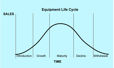 Equipment Life Cycle Chart