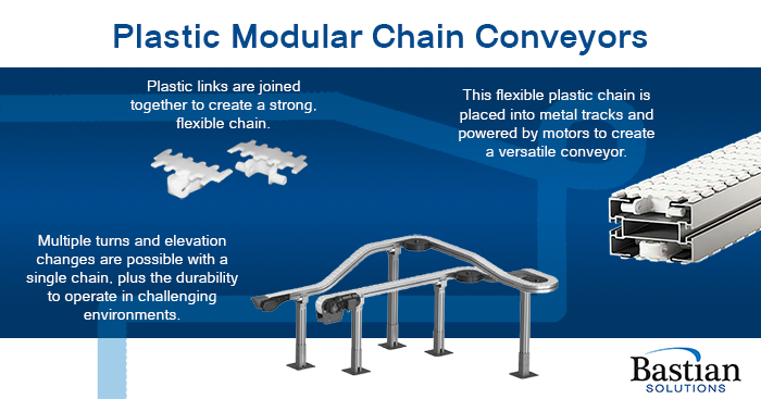 plastic chain conveyor infographic