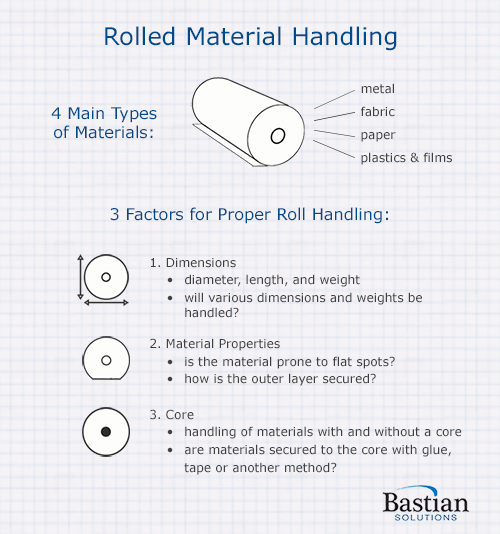 roll handling infographic