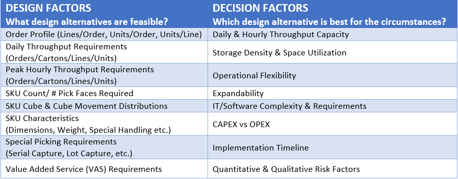 picking system design and decision factors chart
